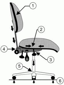 ESD Chair Path to Ground