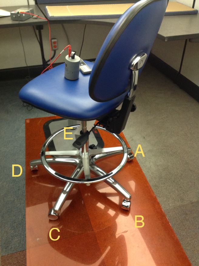 chair testing procedure fig 2