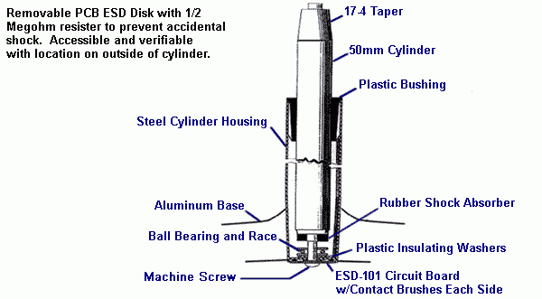 cylinder-piston