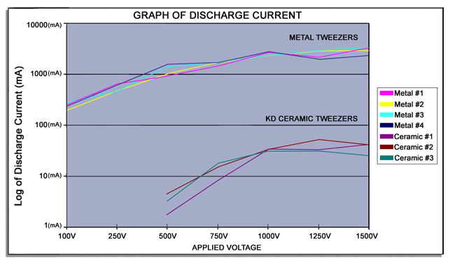 kd-current-discharge copy