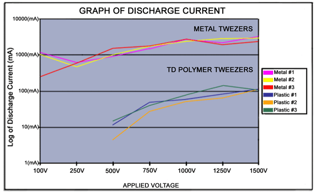 td-transient-current-discharge copy