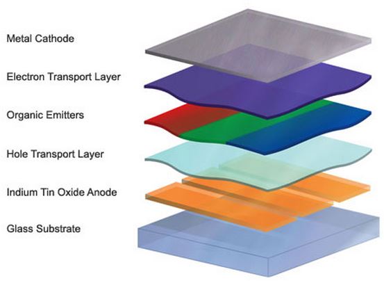 OLED Diagram