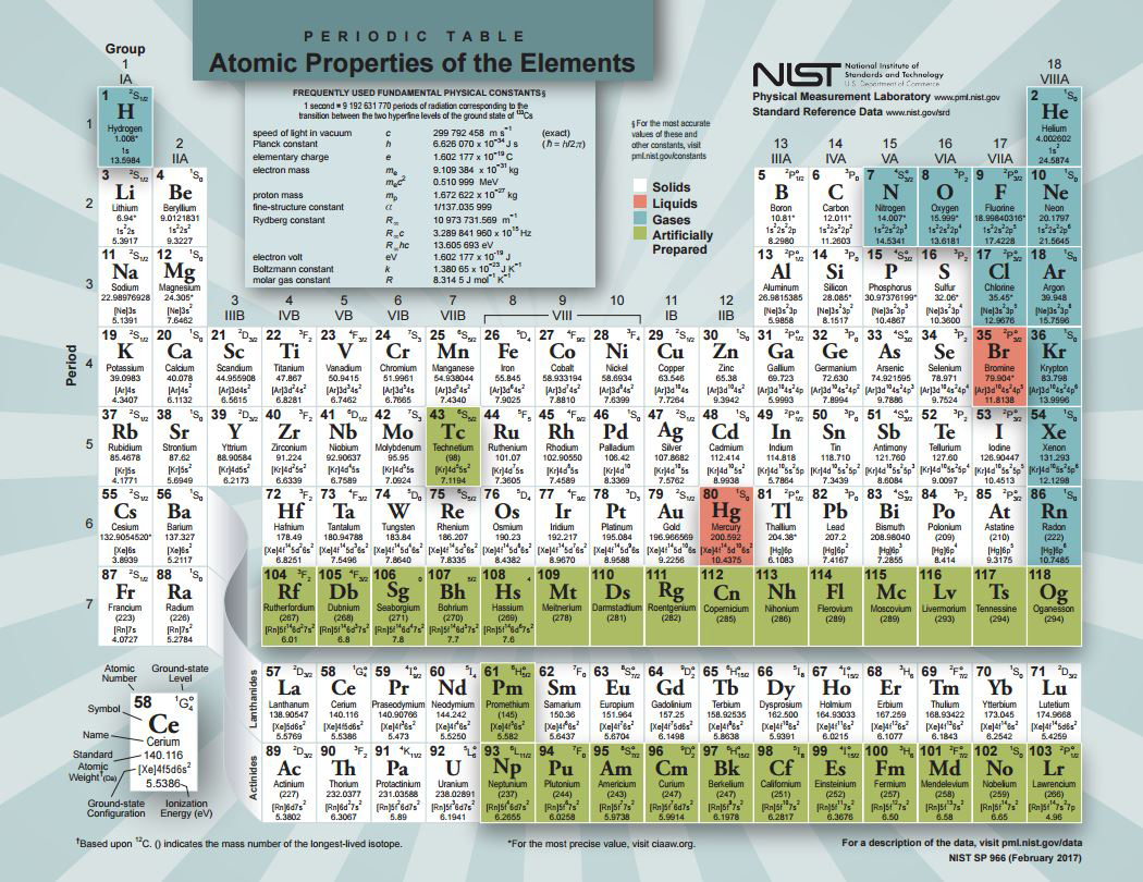 Periodic Table The Elements Tdi