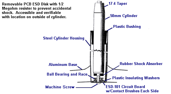 Cylinder piston